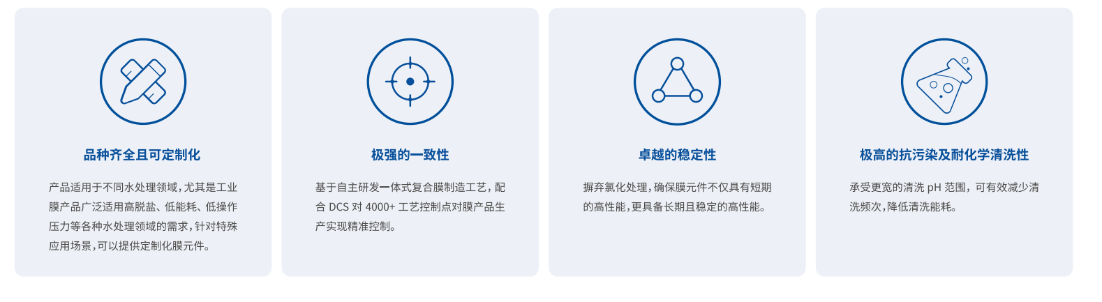 1683005570778691.png SURO? 膜性能优势.png